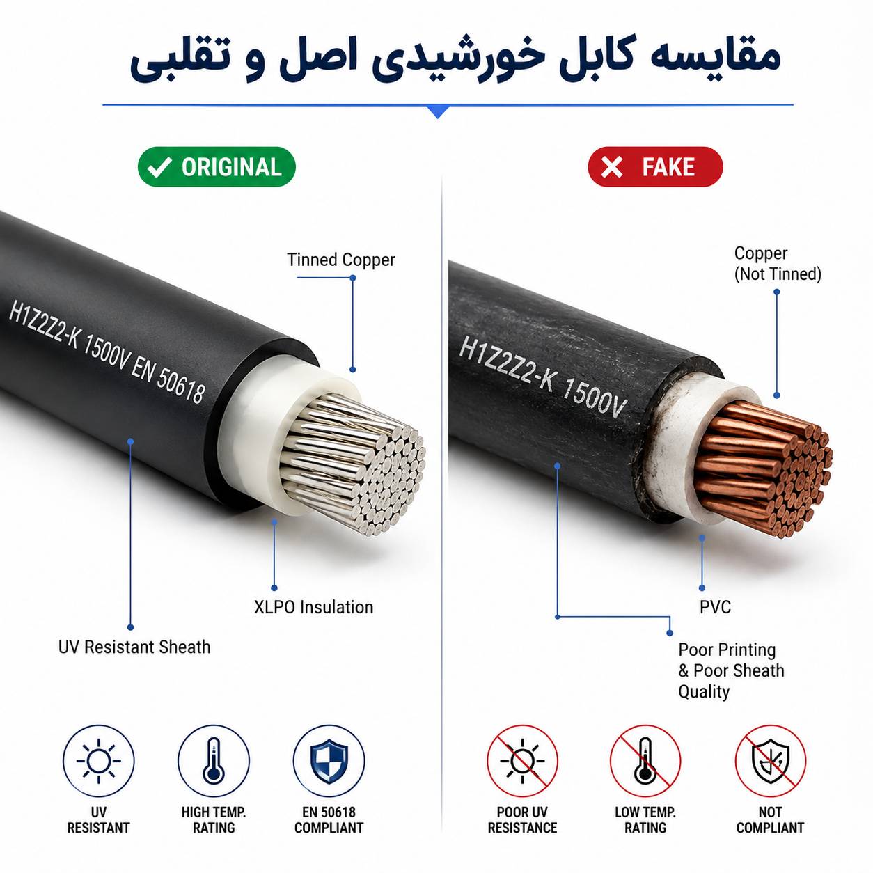 مقایسه ظاهری کابل خورشیدی استاندارد و کابل PV تقلبی از نظر کیفیت روکش، چاپ مشخصات و ساختار هادی