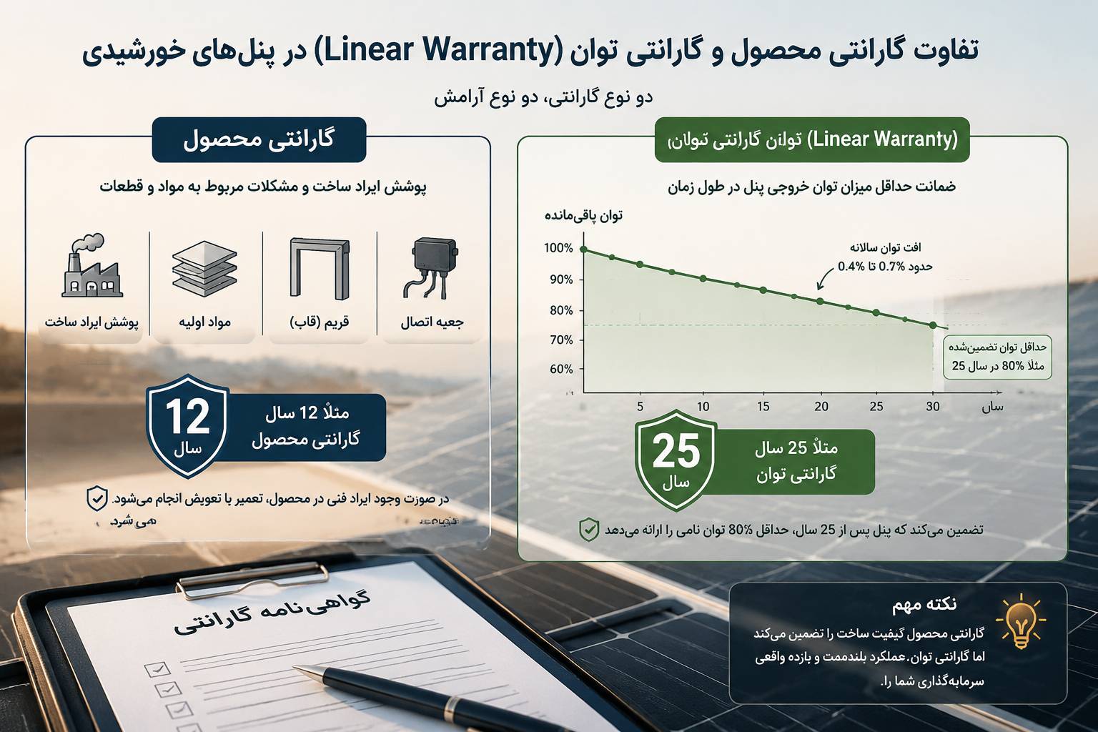 فاوت گارانتی محصول با گارانتی توان یا Linear Warranty در خرید پنل خورشیدی