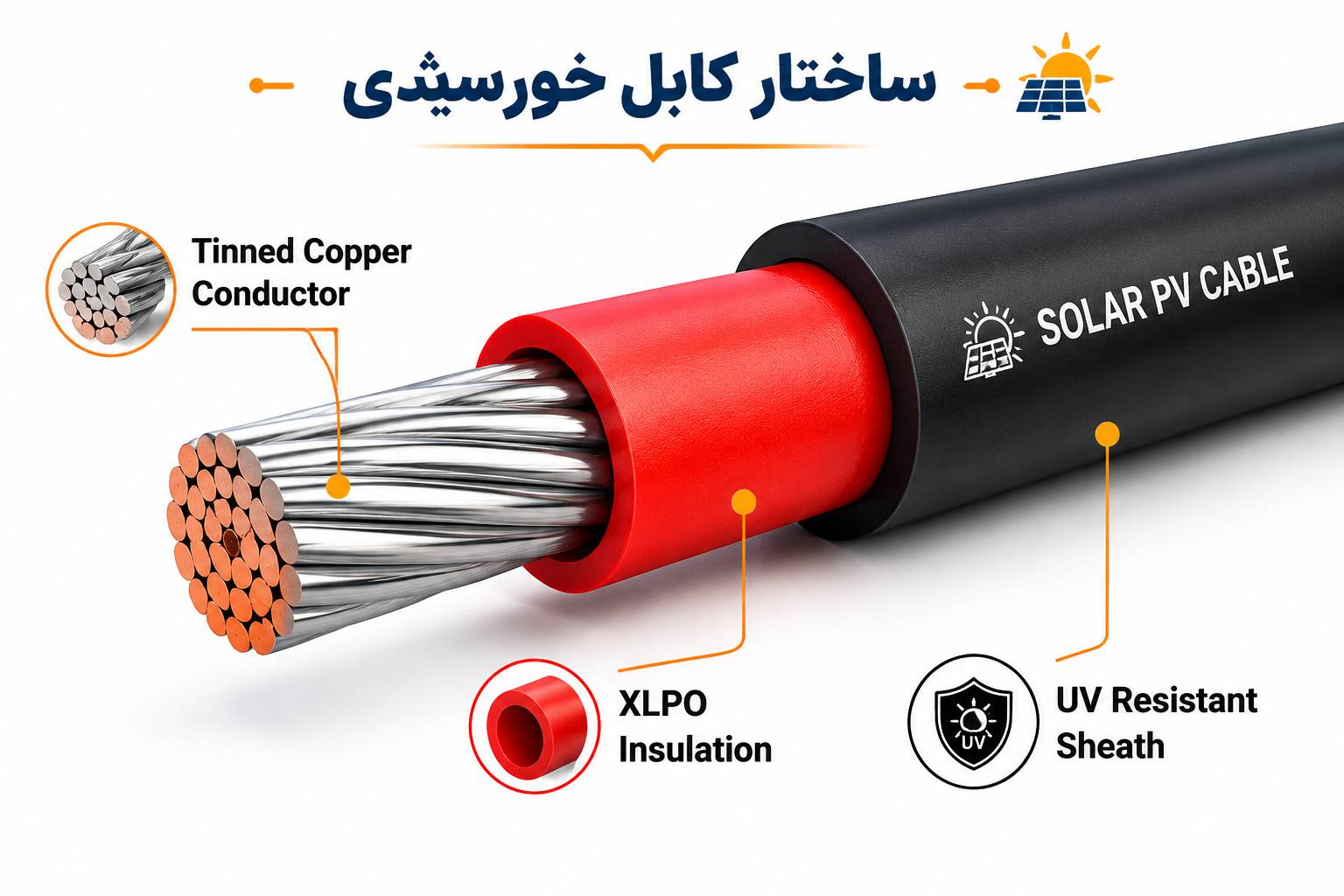 نمای برش‌خورده کابل خورشیدی با هادی مس قلع‌اندود چندرشته‌ای، عایق XLPO و روکش مقاوم در برابر UV