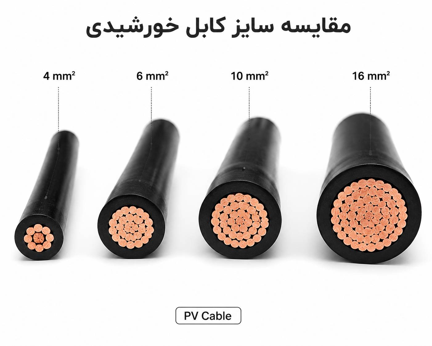 نمای کابل‌های خورشیدی PV با سطح مقطع 4، 6، 10 و 16 میلی‌متر مربع مورد استفاده در سیستم‌های فتوولتائیک