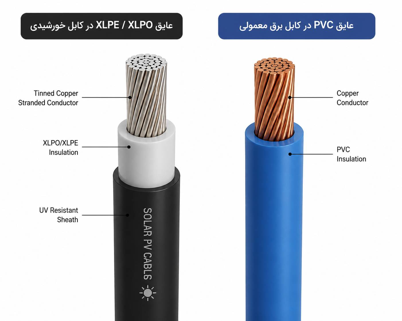 مقایسه ساختار عایق XLPE یا XLPO در کابل خورشیدی با عایق PVC در کابل برق معمولی