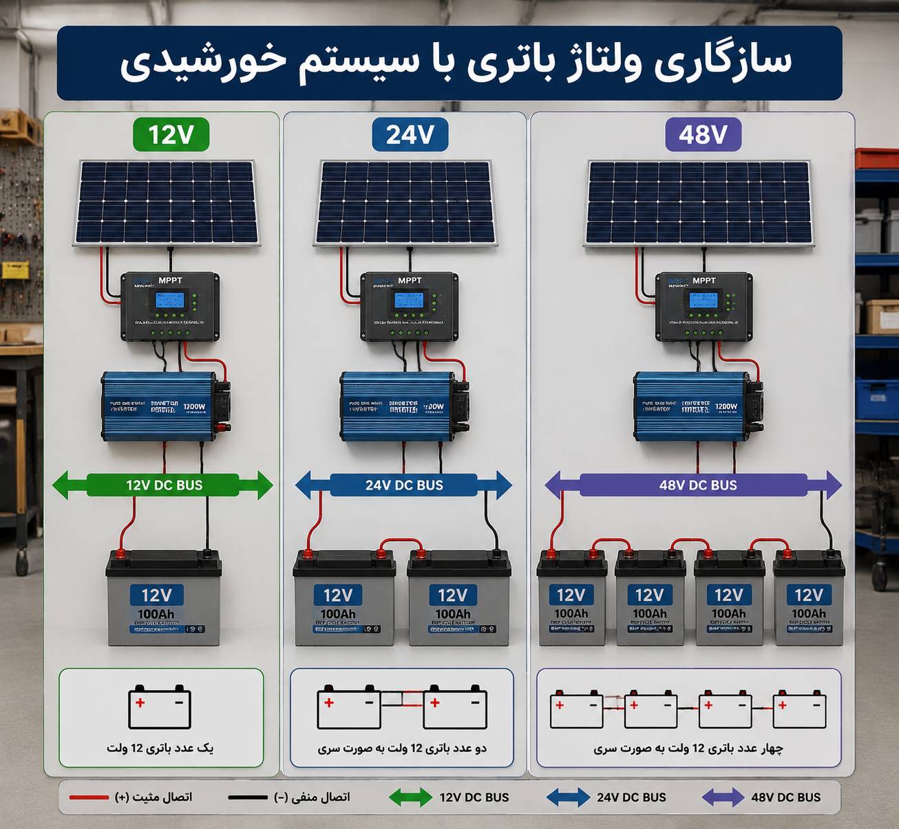 تنظیم ولتاژ باس سیستم خورشیدی 12 و 24 و 48 ولت