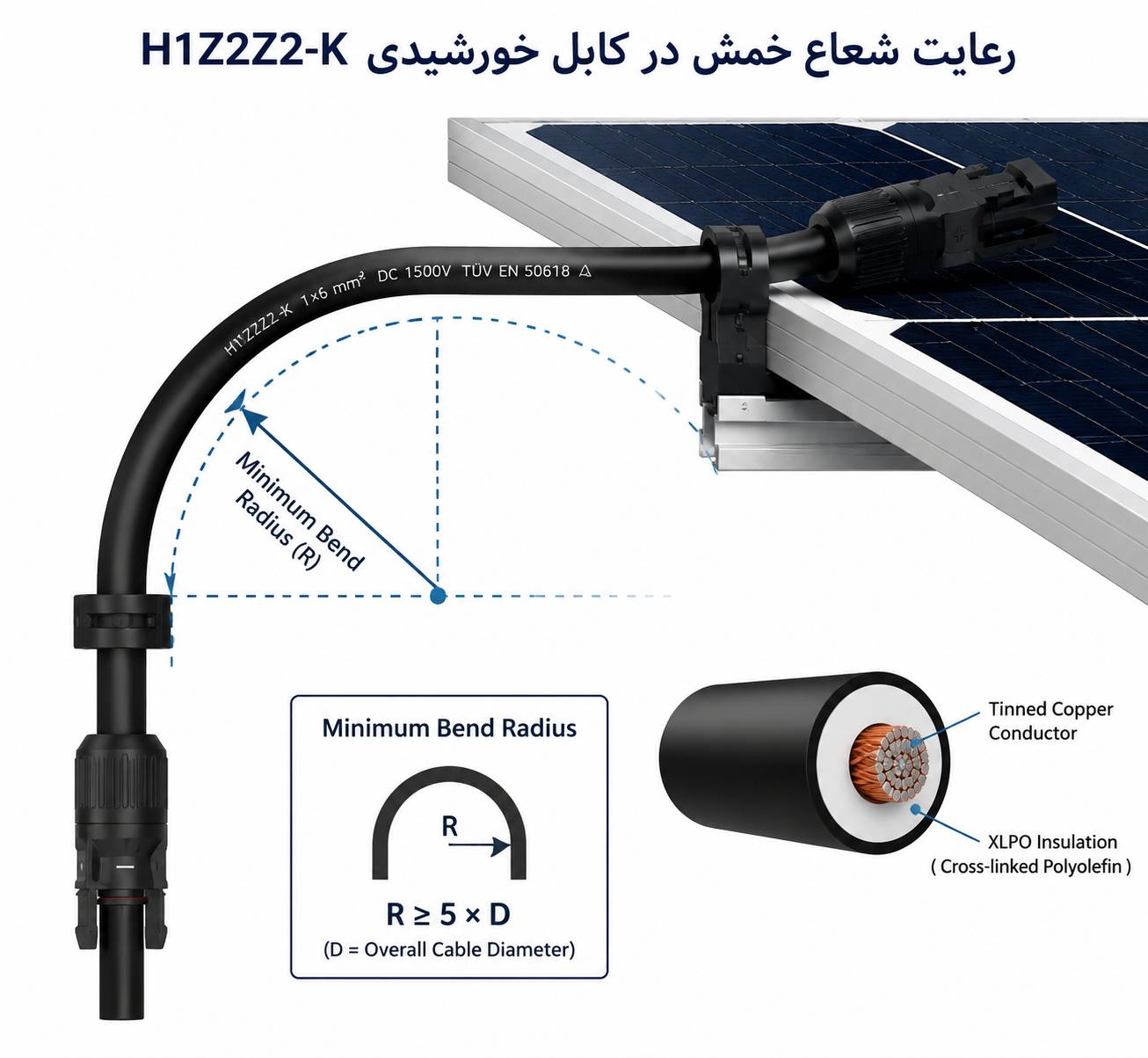 نمونه رعایت حداقل شعاع خمش کابل خورشیدی برای جلوگیری از آسیب به هادی و عایق کابل PV
